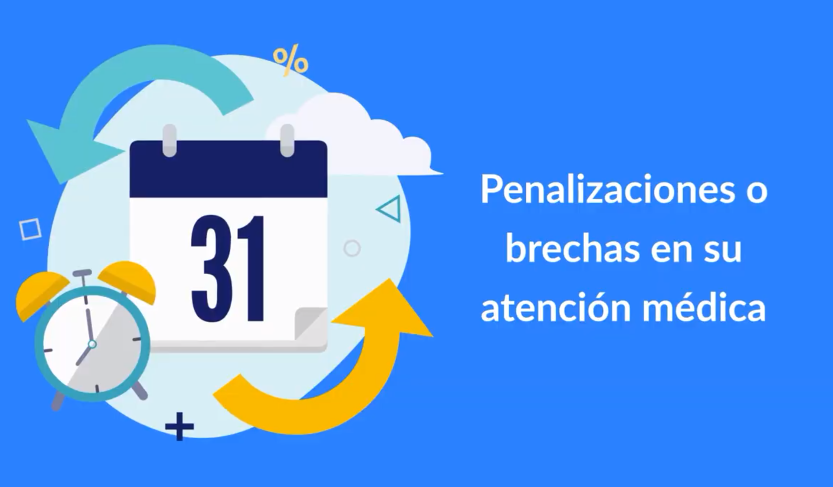 Períodos de Inscripción para Medicare